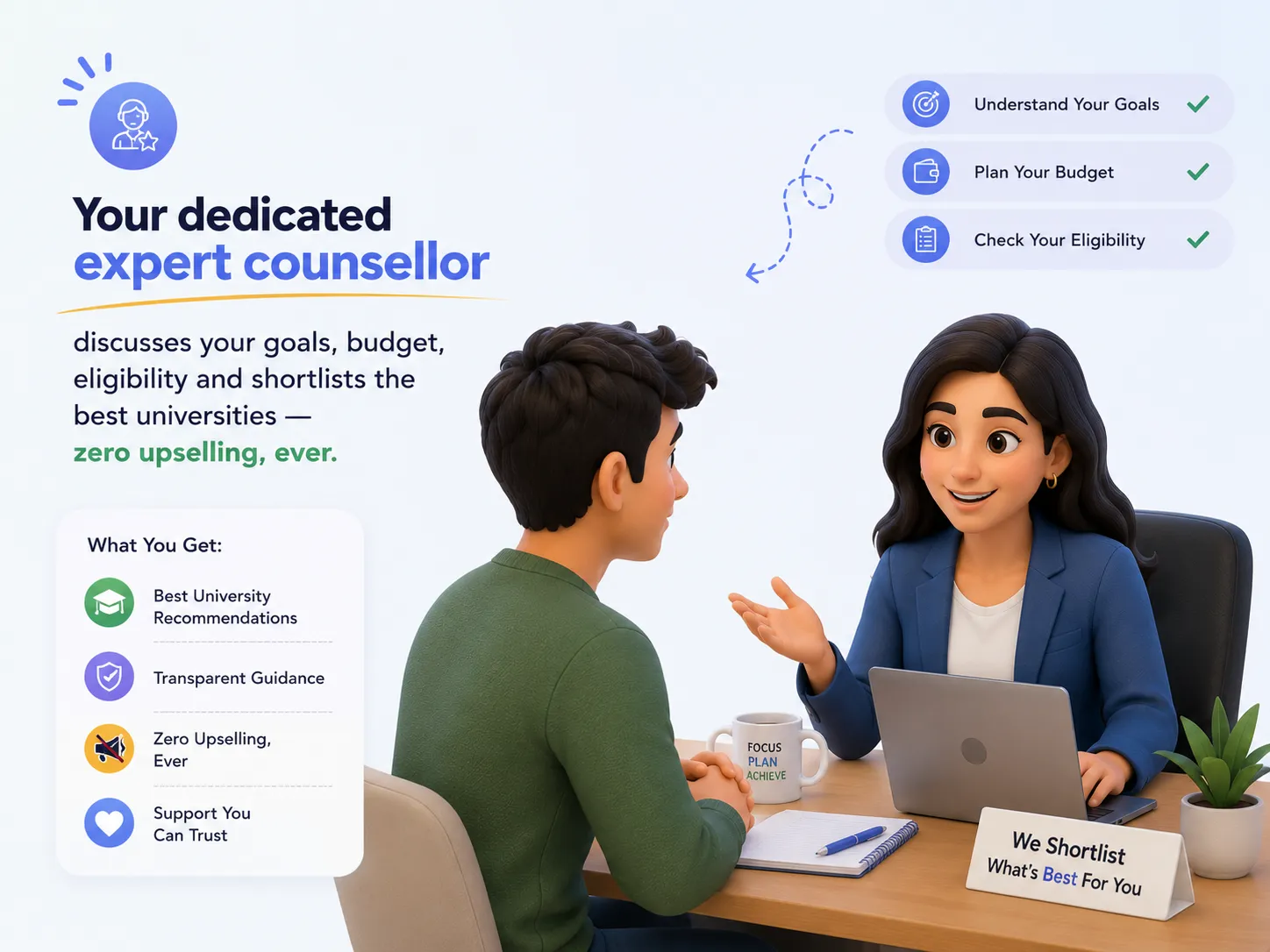 Expert consultation